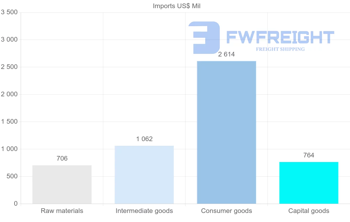 Shipping company from Mauritius