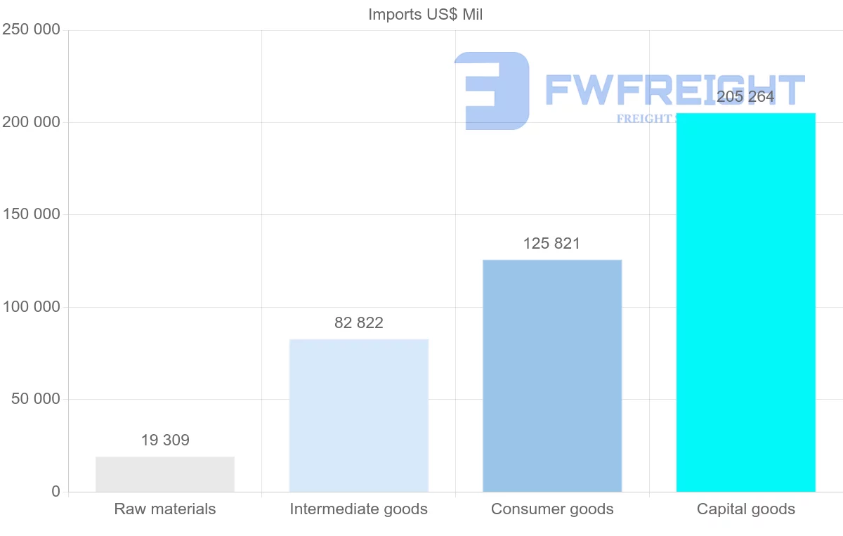 Shipping company from Mexico