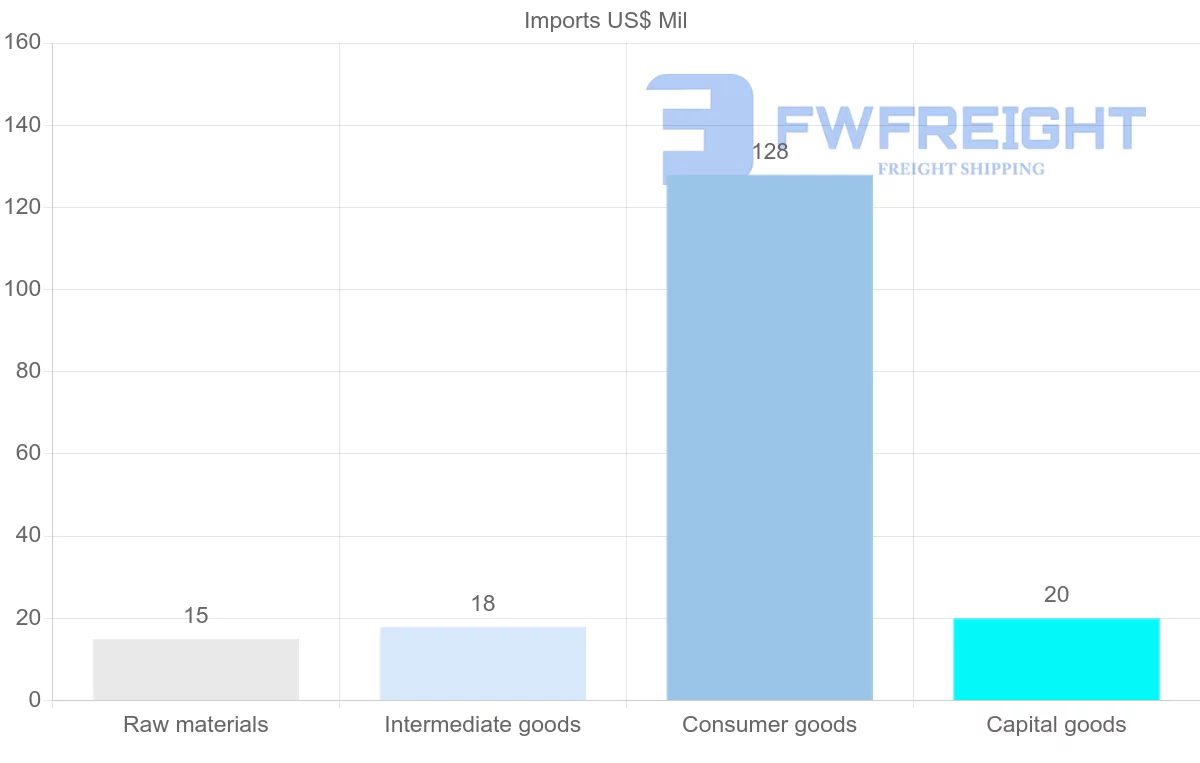 Shipping company from Micronesia