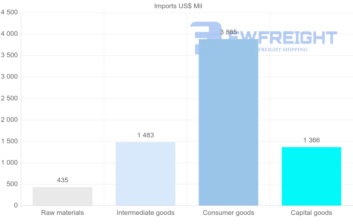 Shipping company from Moldova