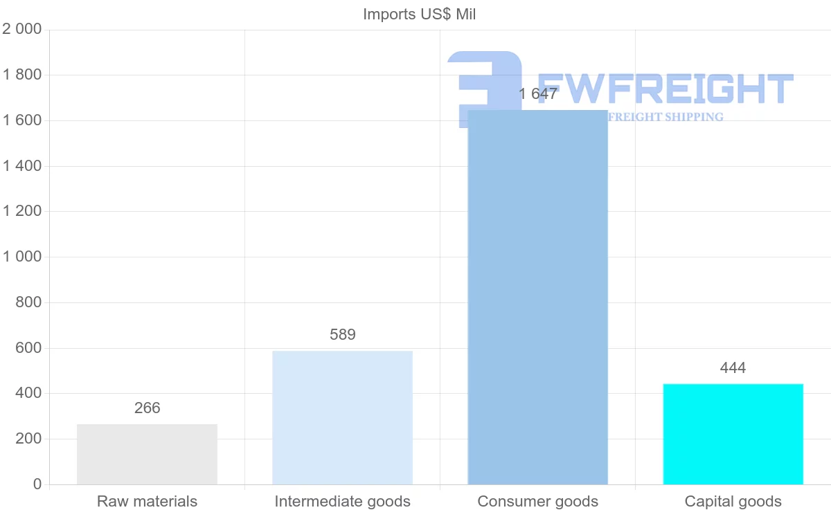 Shipping company from Montenegro