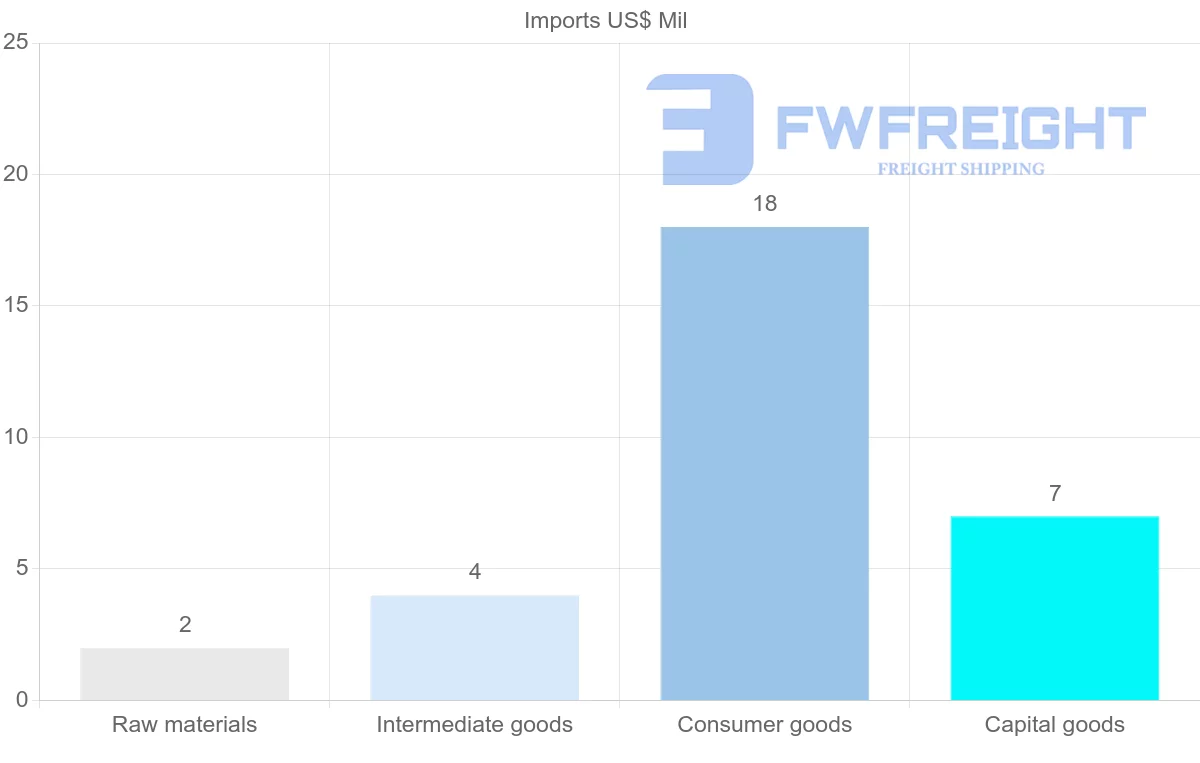 Shipping company from Montserrat