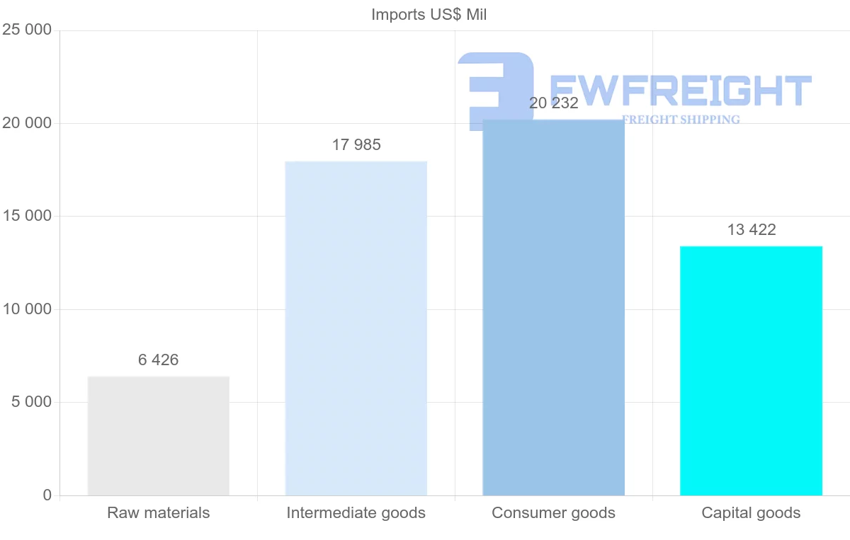 Shipping company from Morocco