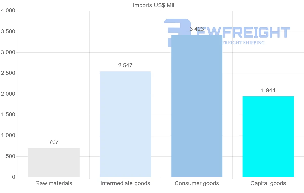 Shipping company from Mozambique