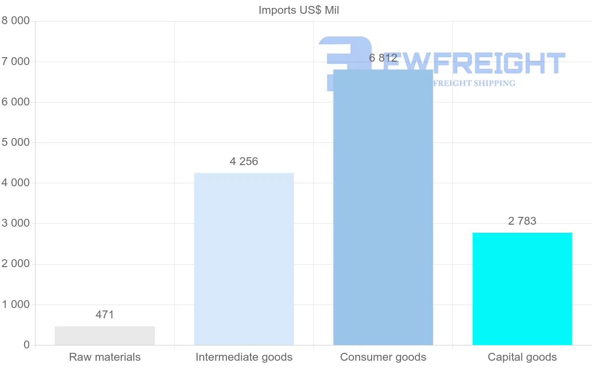 Shipping company from Myanmar