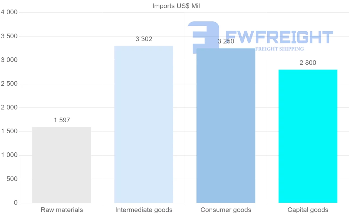 Shipping company from Namibia