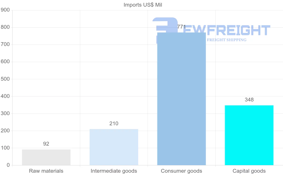 Shipping company from Netherlands Antilles