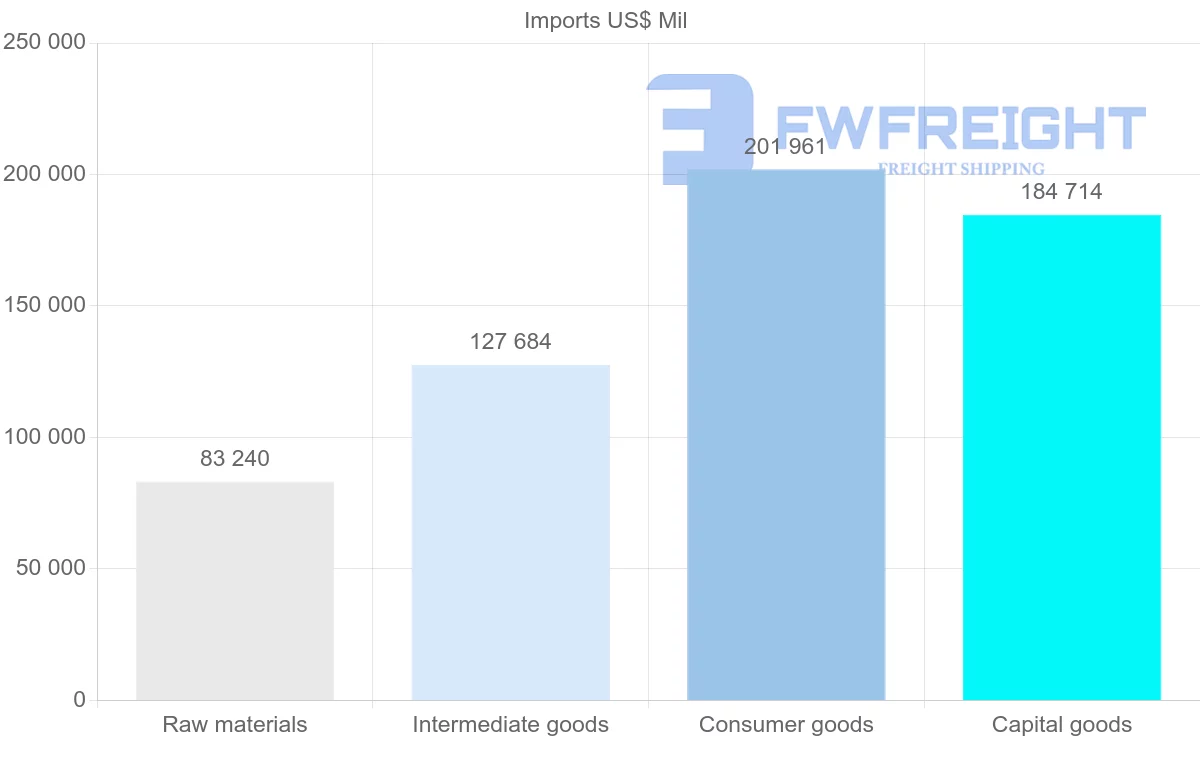 Shipping company from Netherlands