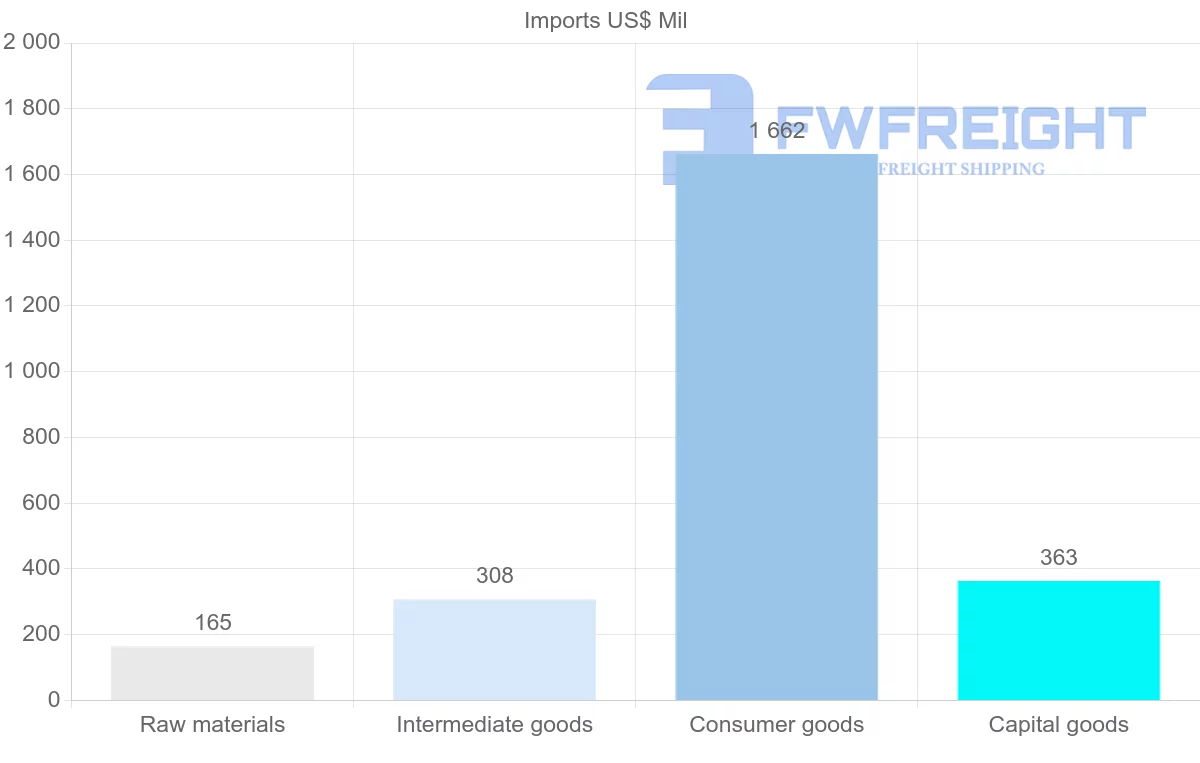 Shipping company from New Caledonia