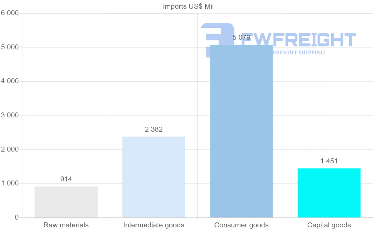 Shipping company from Nicaragua