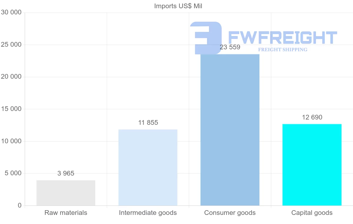 Shipping company from Nigeria
