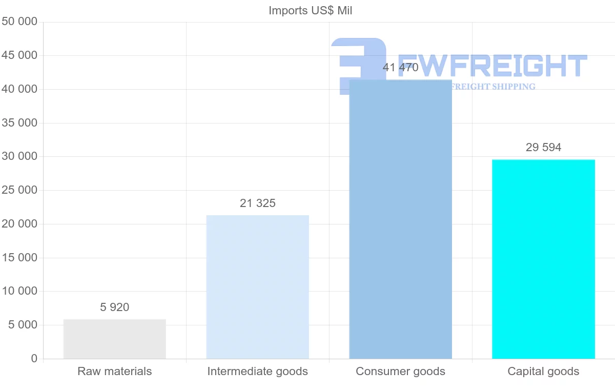 Shipping company from Norway