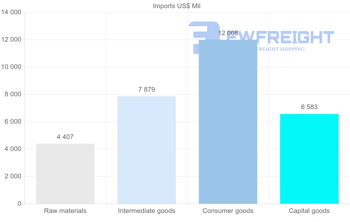 Shipping company from Oman