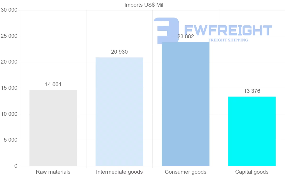 Shipping company from Pakistan