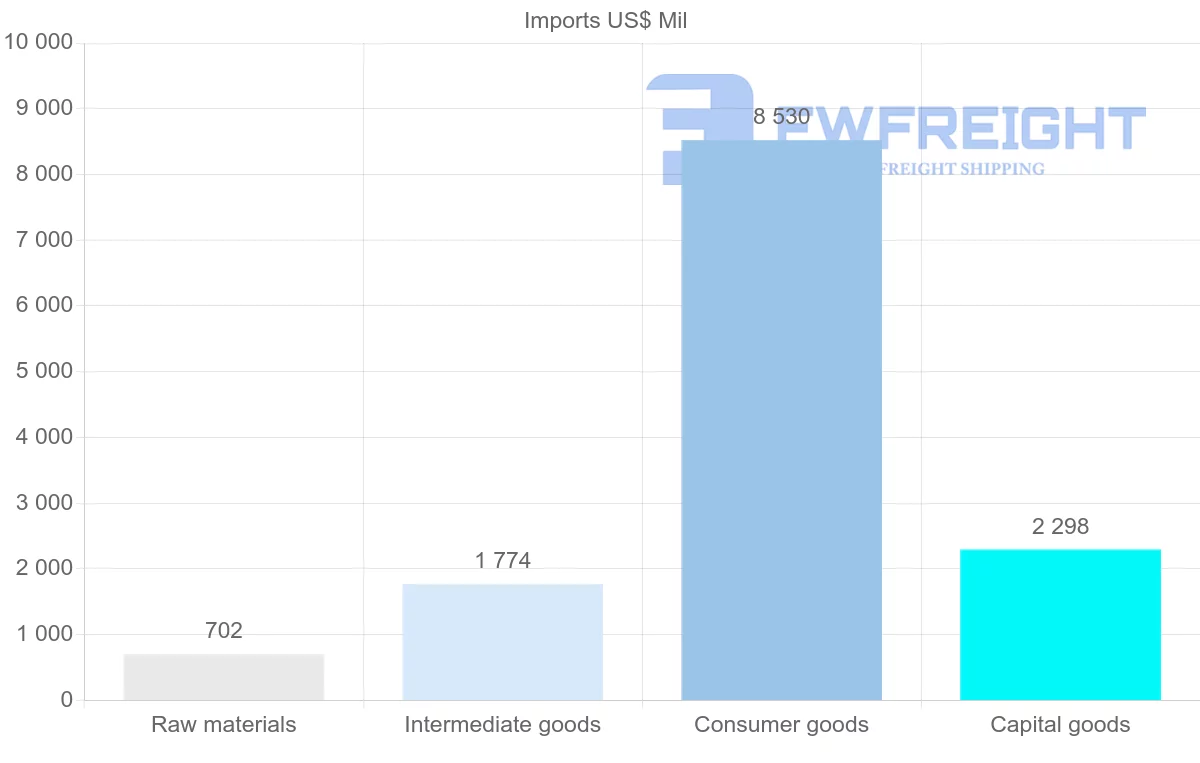 Shipping company from Panama