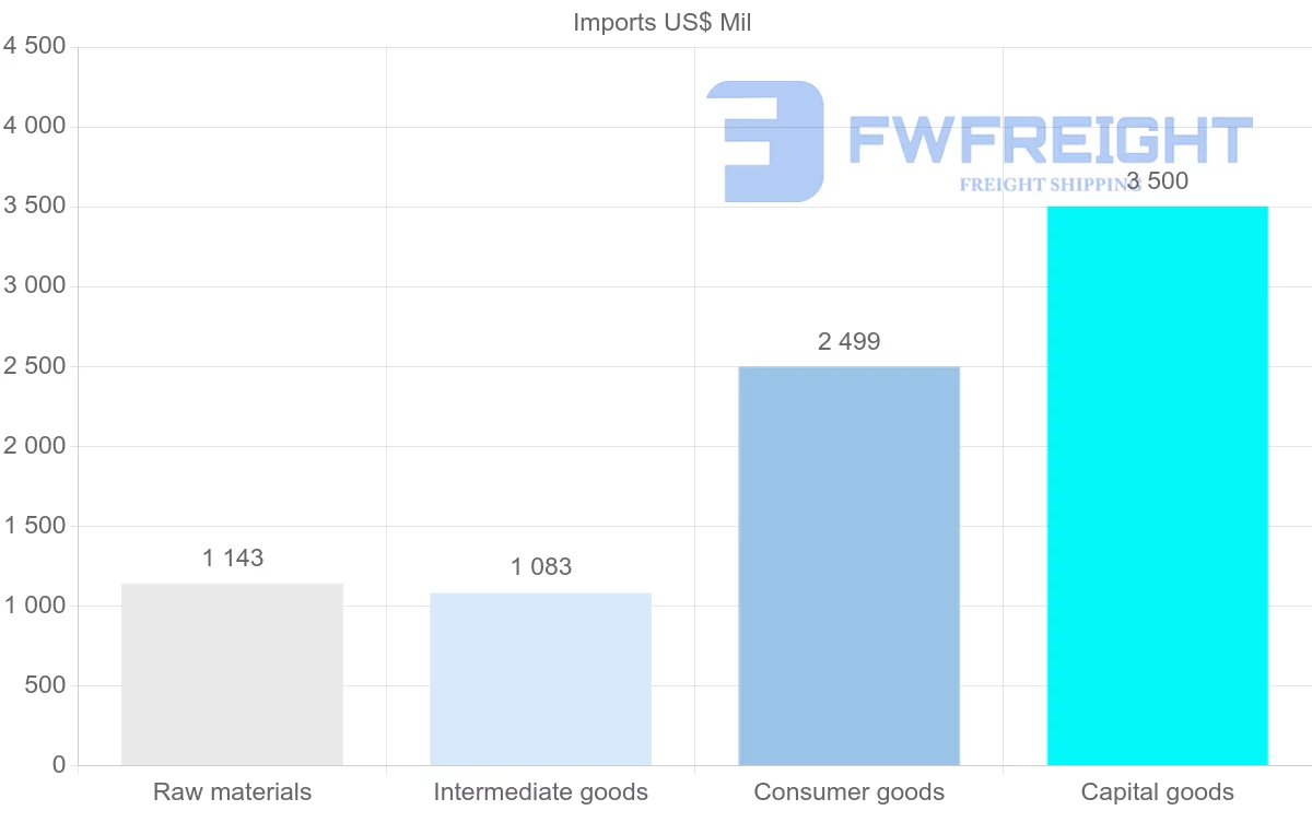 Shipping company from Papua New Guinea
