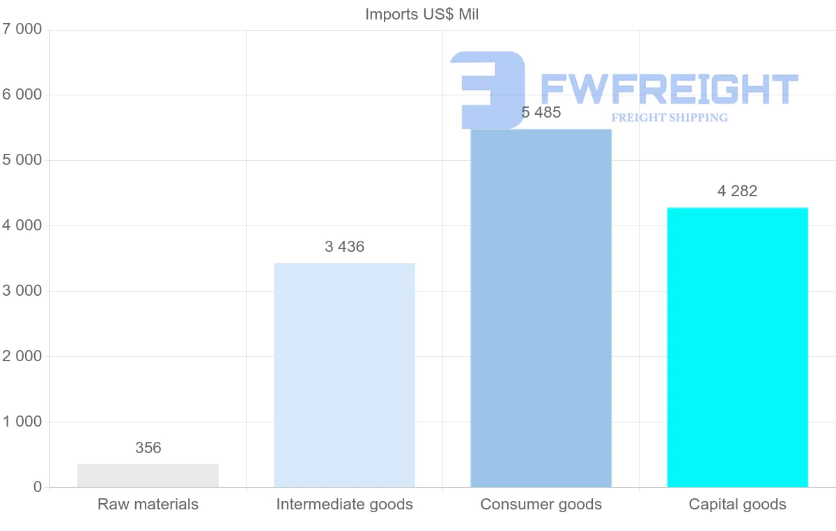 Freight Shipping to Paraguay