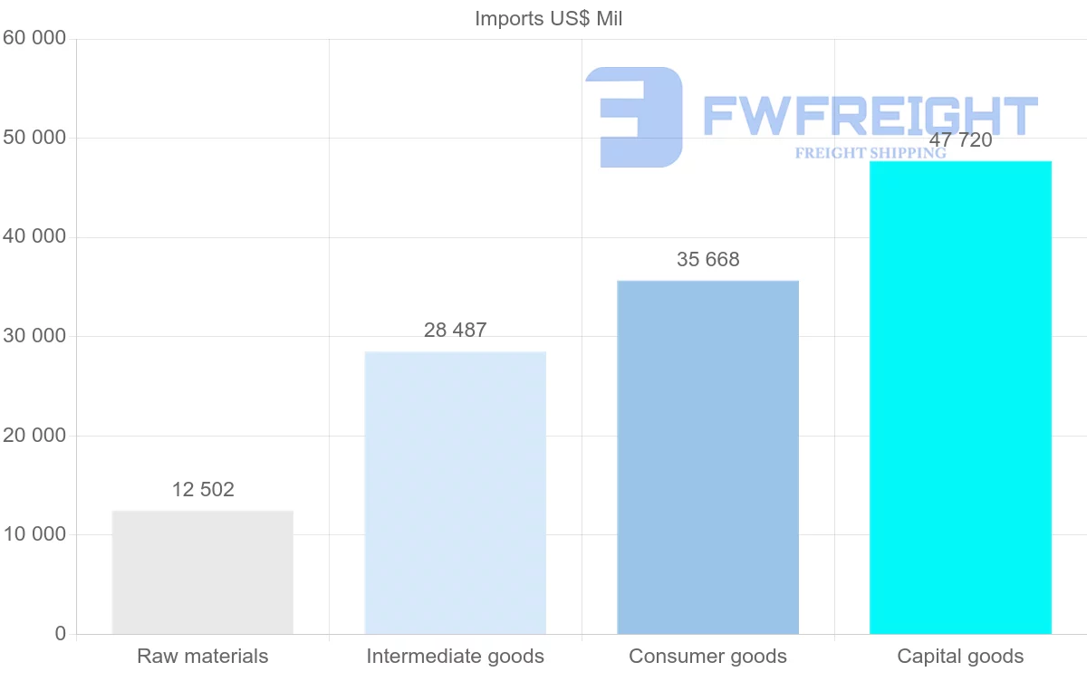 Shipping company from Philippines