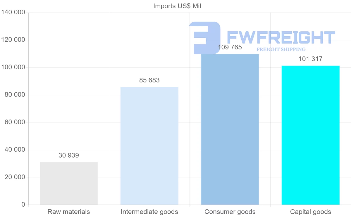 Shipping company from Poland