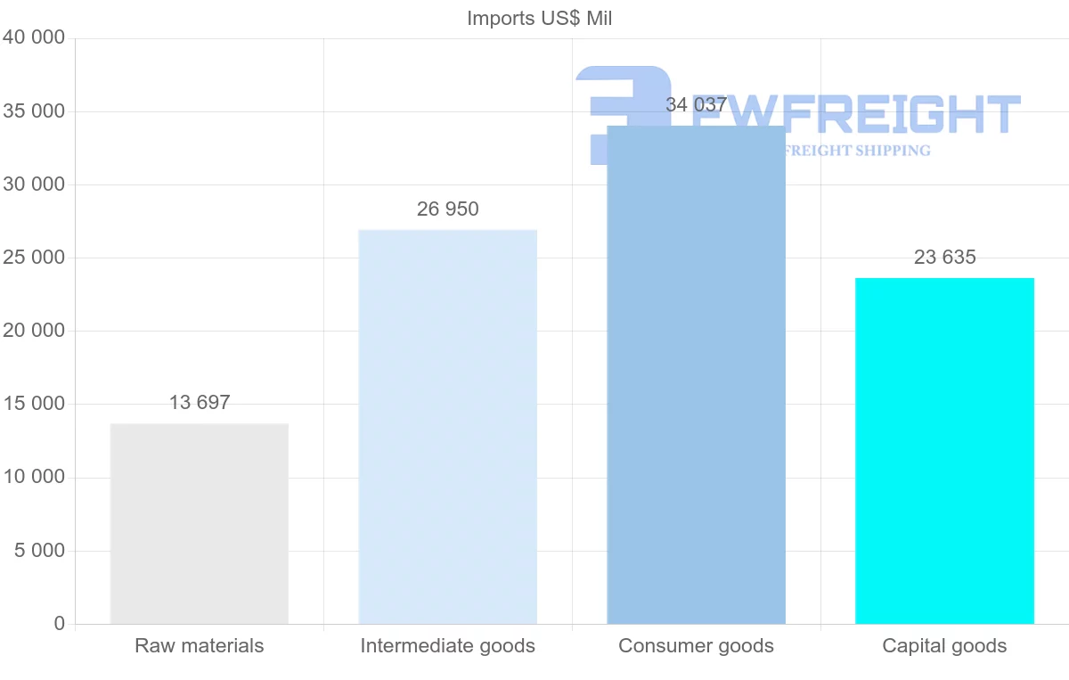 Shipping company from Portugal