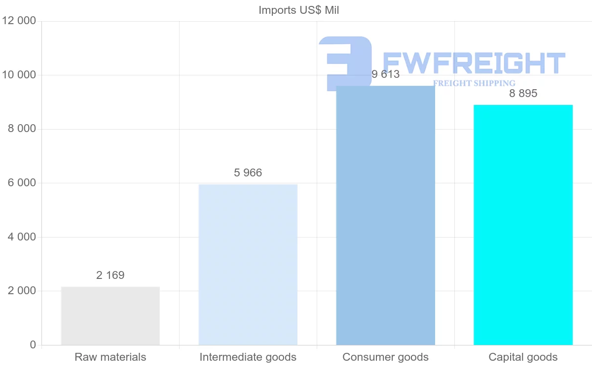 Shipping company from Qatar