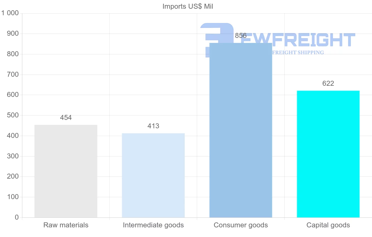 Shipping company from Republic of the Congo