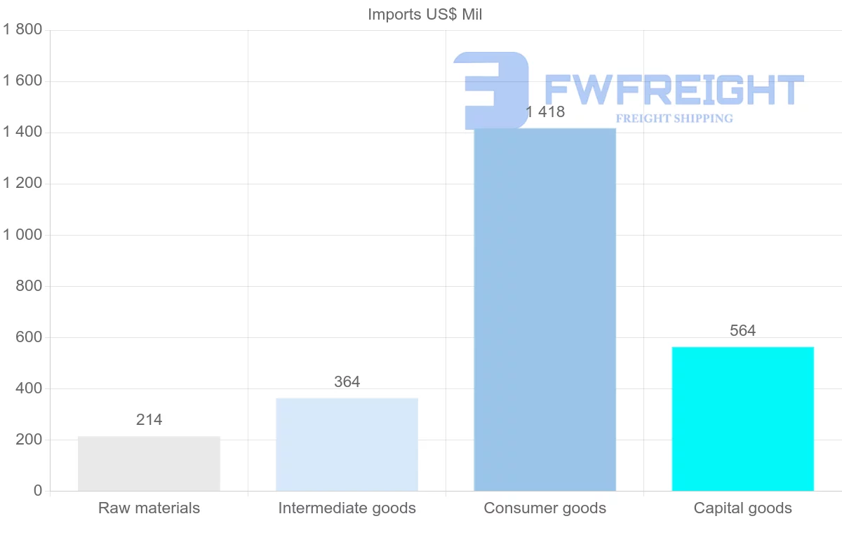 Shipping company from Reunion