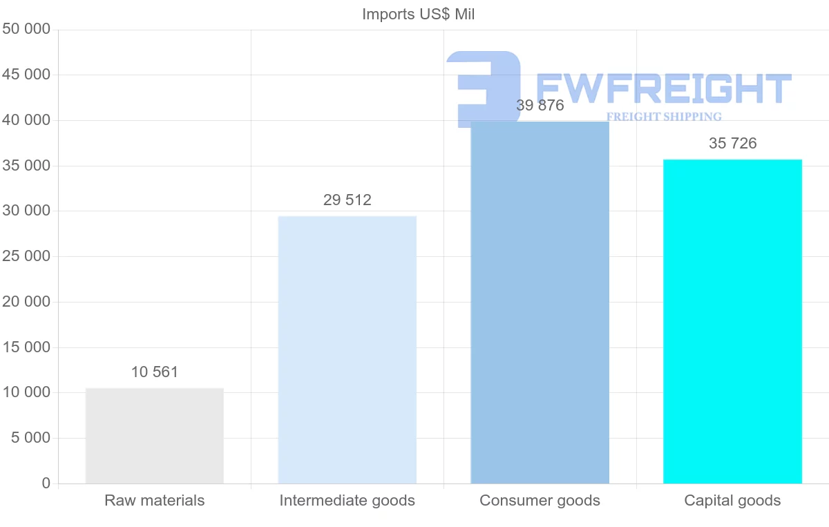Shipping company from Romania