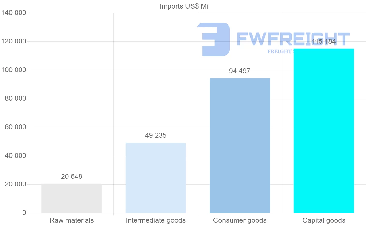 Shipping company from Russia
