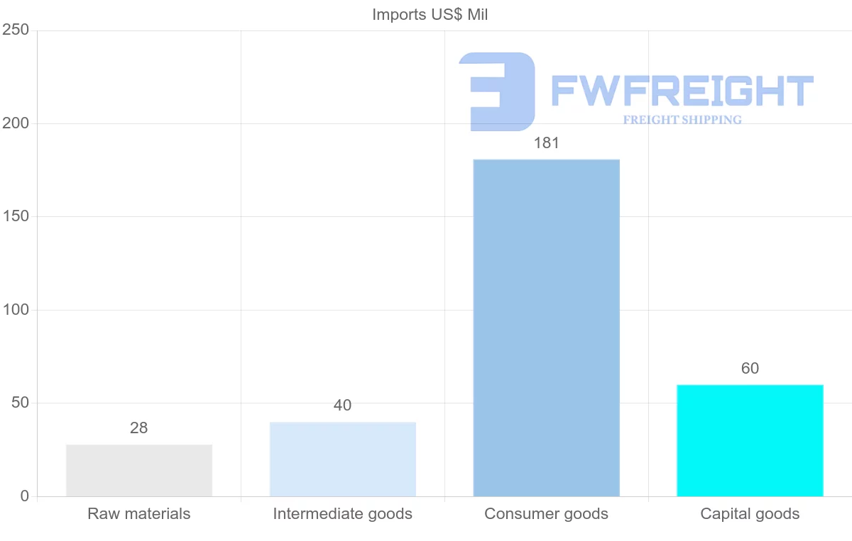 Shipping company from Saint Kitts and Nevis