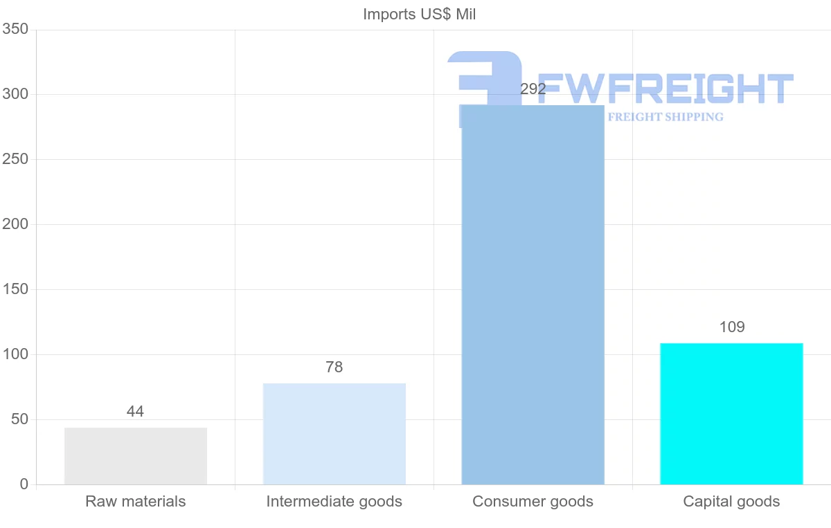 Shipping company from Saint Lucia