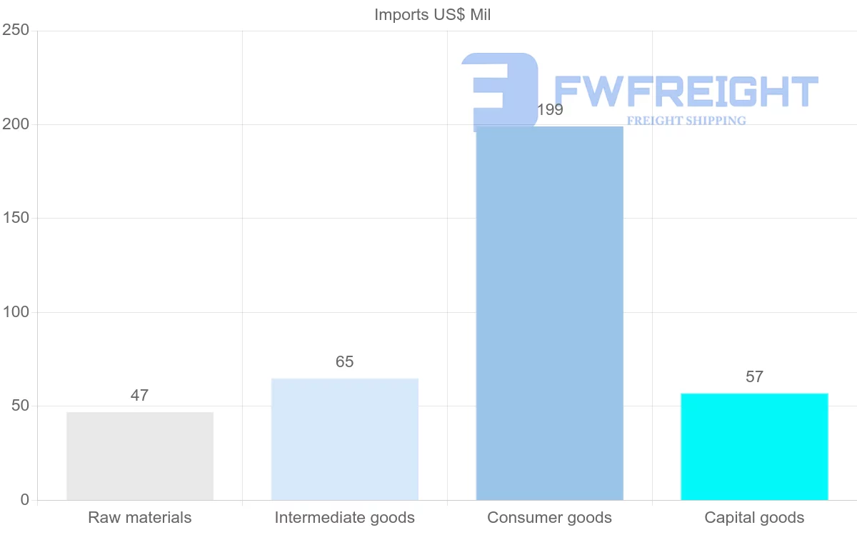 Shipping company from Samoa