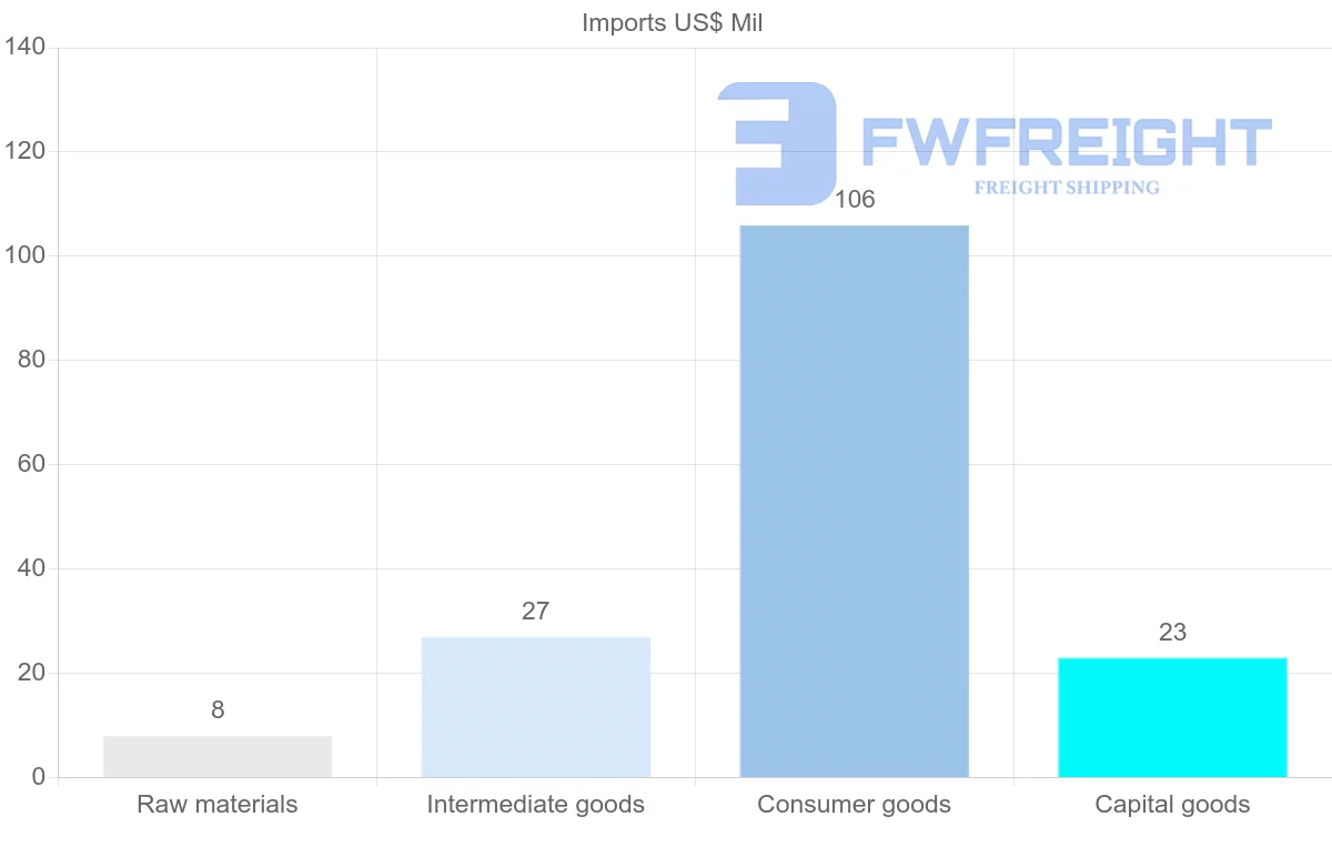 Shipping company from Sao Tome and Principe