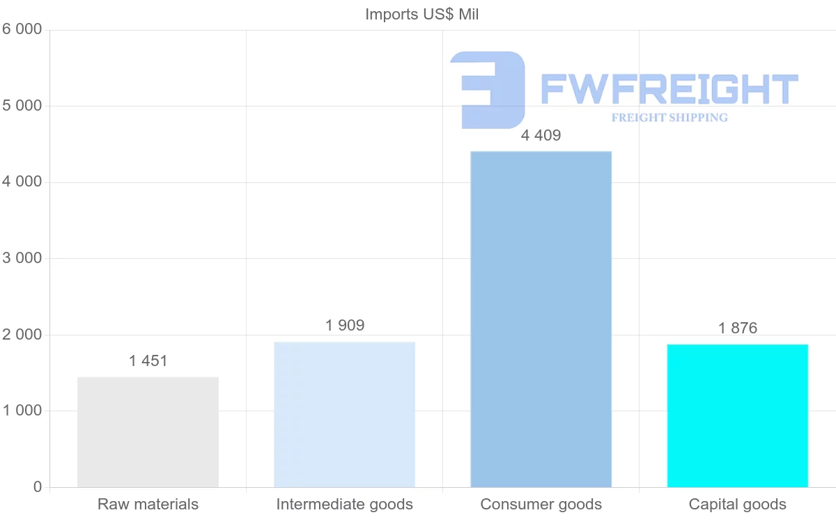 Shipping company from Senegal