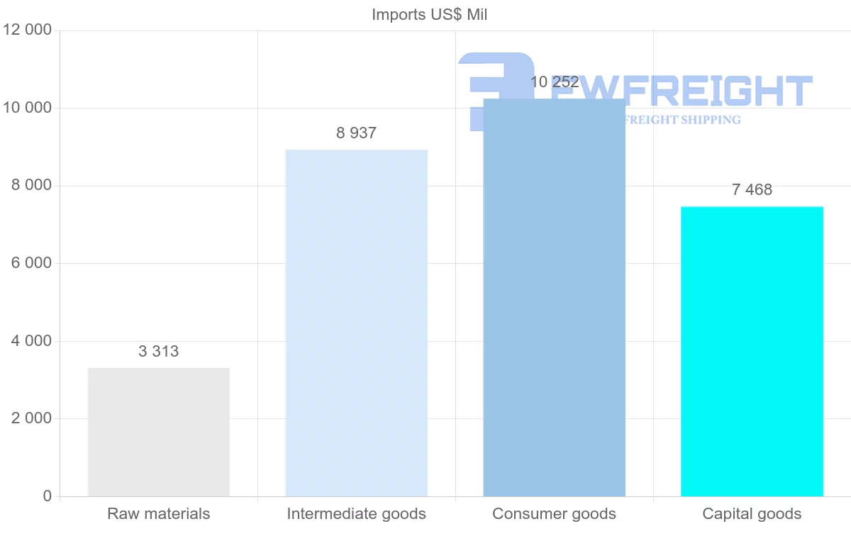 Shipping company from Serbia