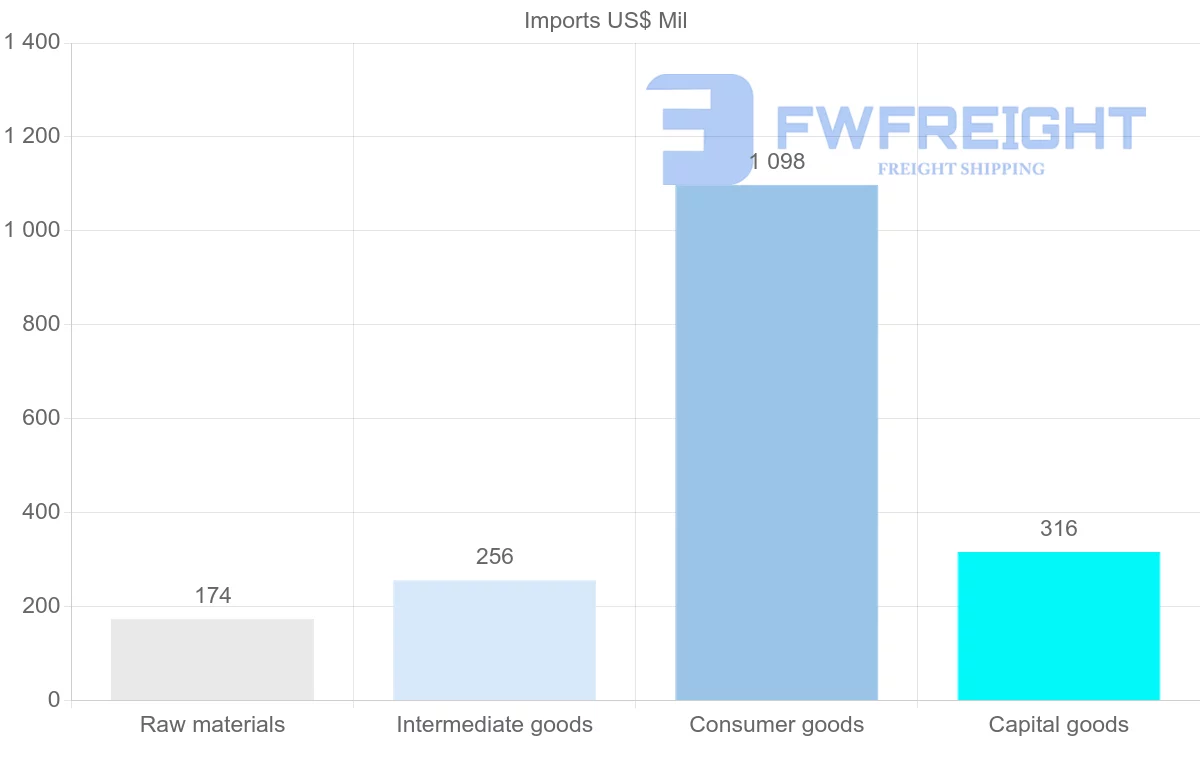 Shipping company from Seychelles
