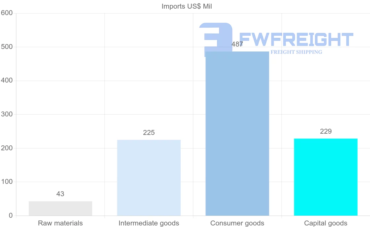 Shipping company from Sierra Leone