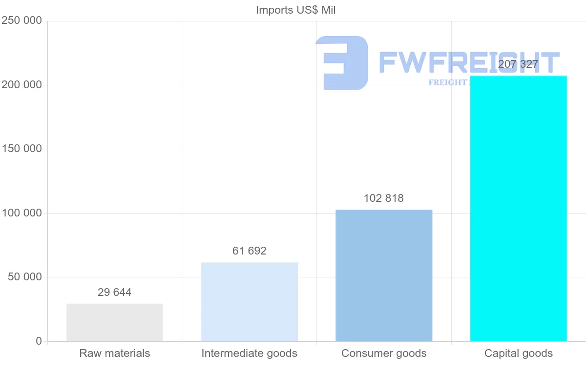 Shipping company from Singapore