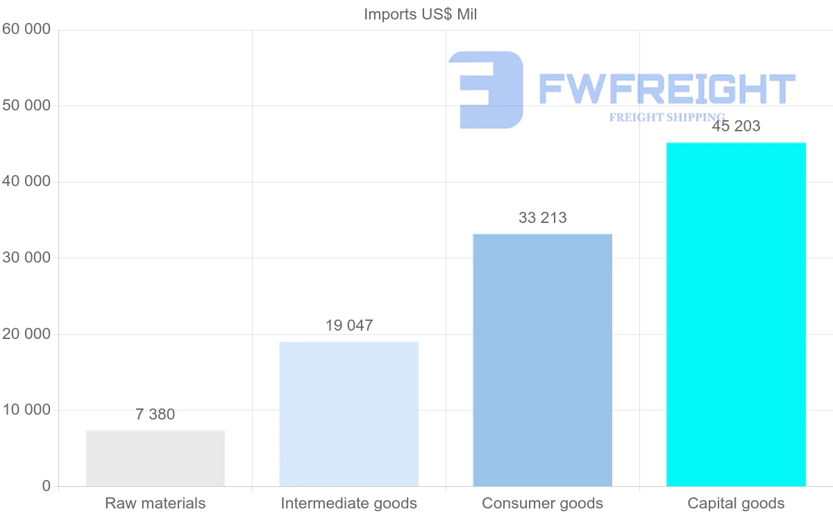 Shipping company from Slovakia