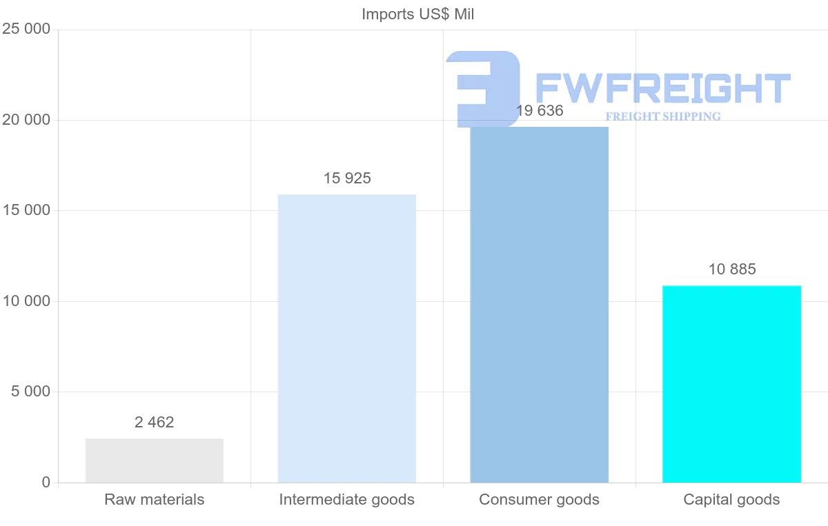Shipping company from Slovenia