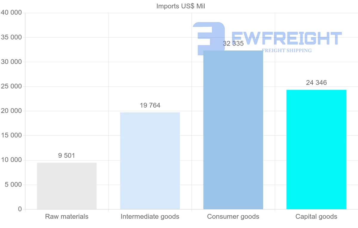 Shipping company from South Africa