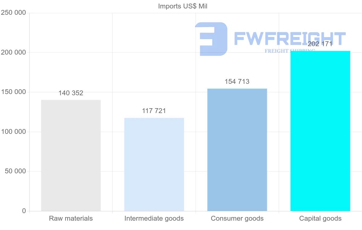 Shipping company from South Korea