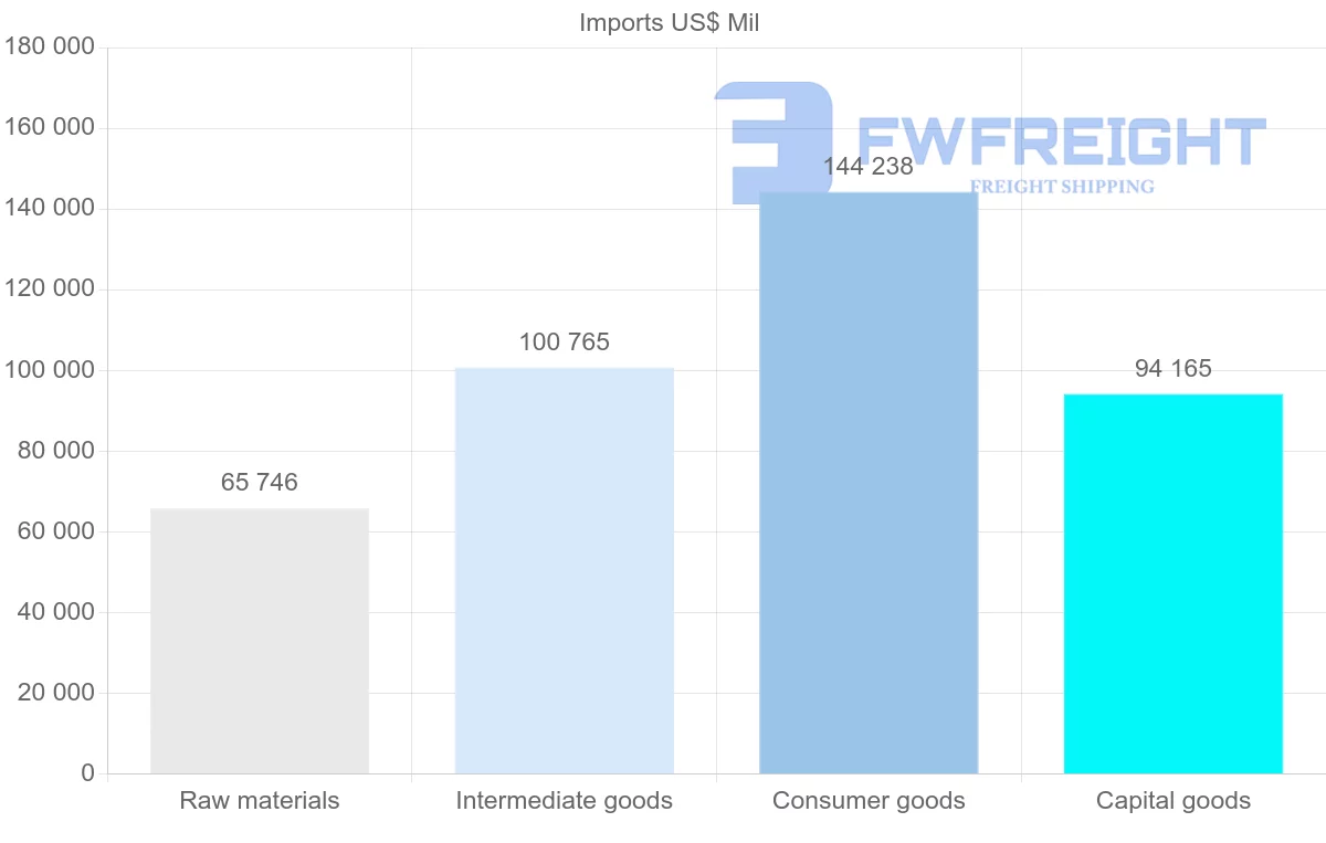 Shipping company from Spain