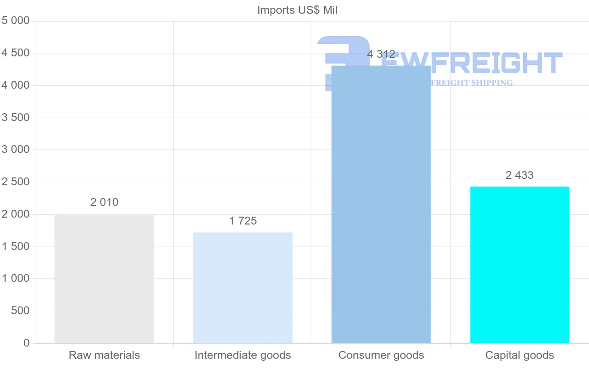 Shipping company from Sudan