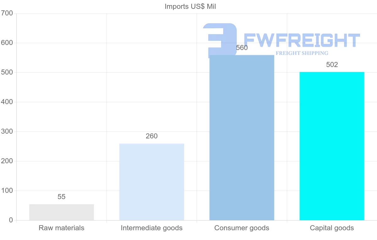 Shipping company from Suriname