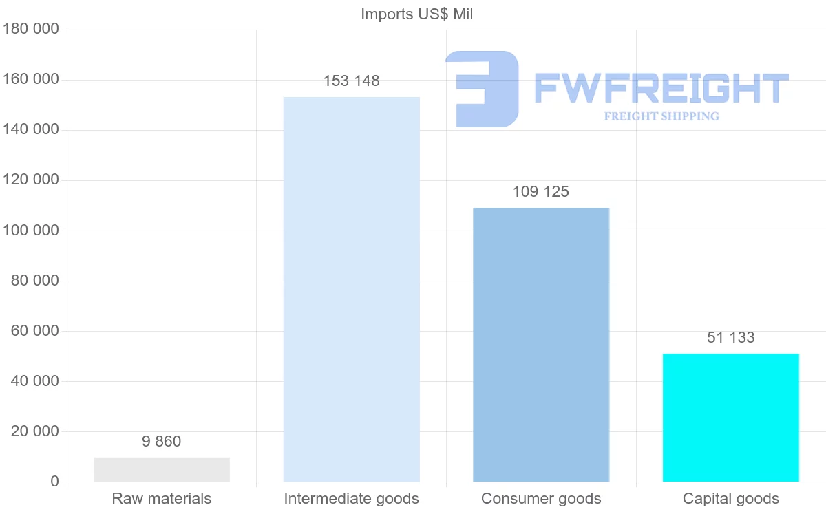 Shipping company from Switzerland
