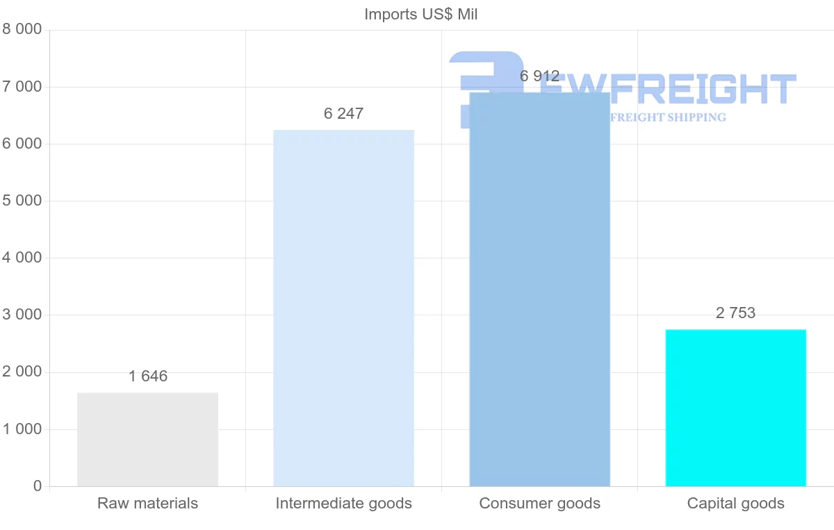 Shipping company from Syria