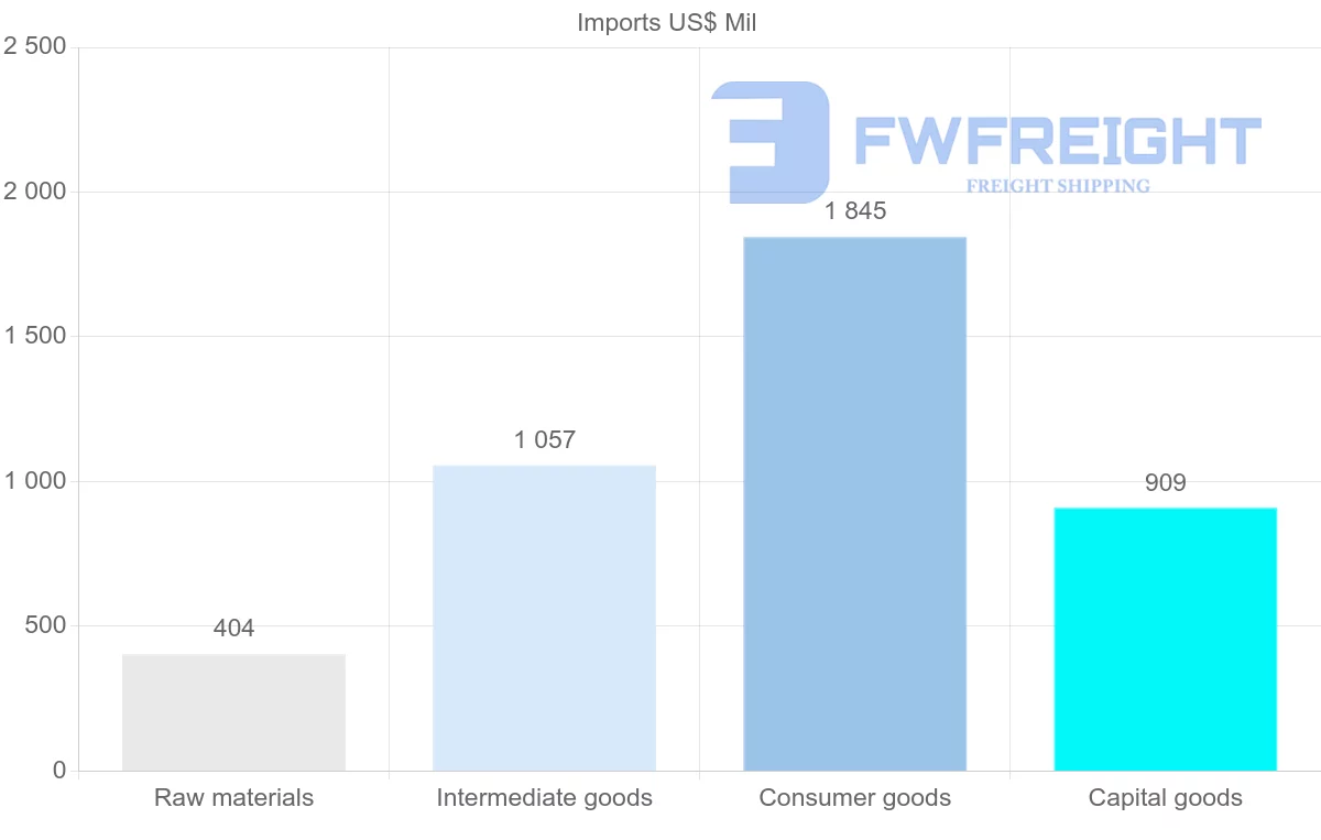 Shipping company from Tajikistan