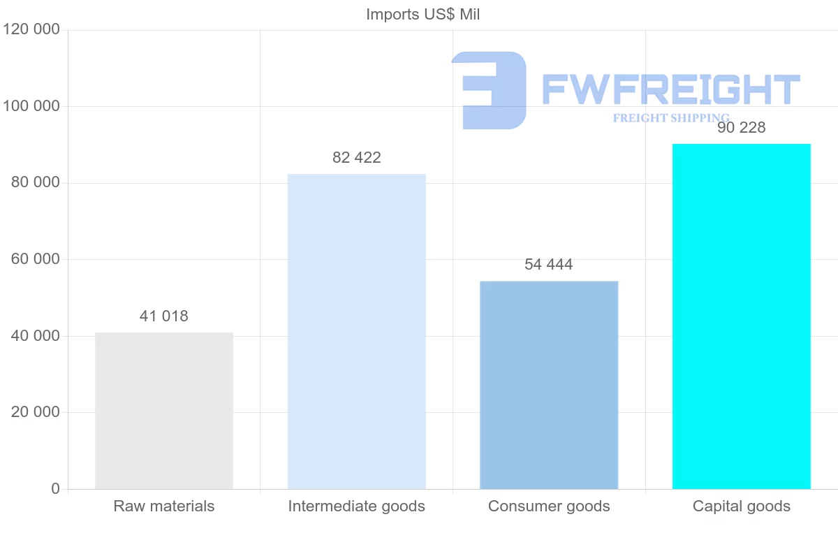 Shipping company from Thailand