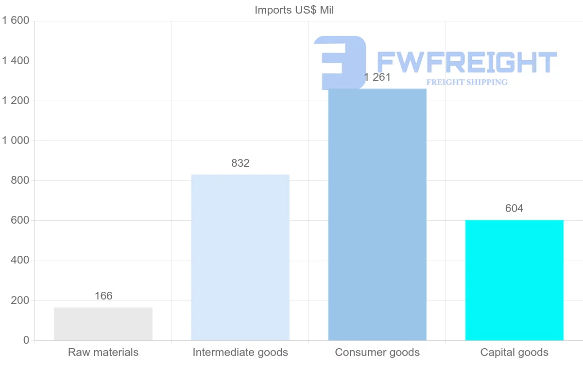 Shipping company from Togo